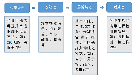 實(shí)驗(yàn)室儀器設(shè)備