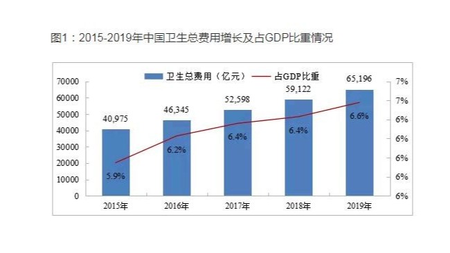 阿斯利康中國副總裁回流國內(nèi)創(chuàng)新藥企-加入百濟(jì)神州