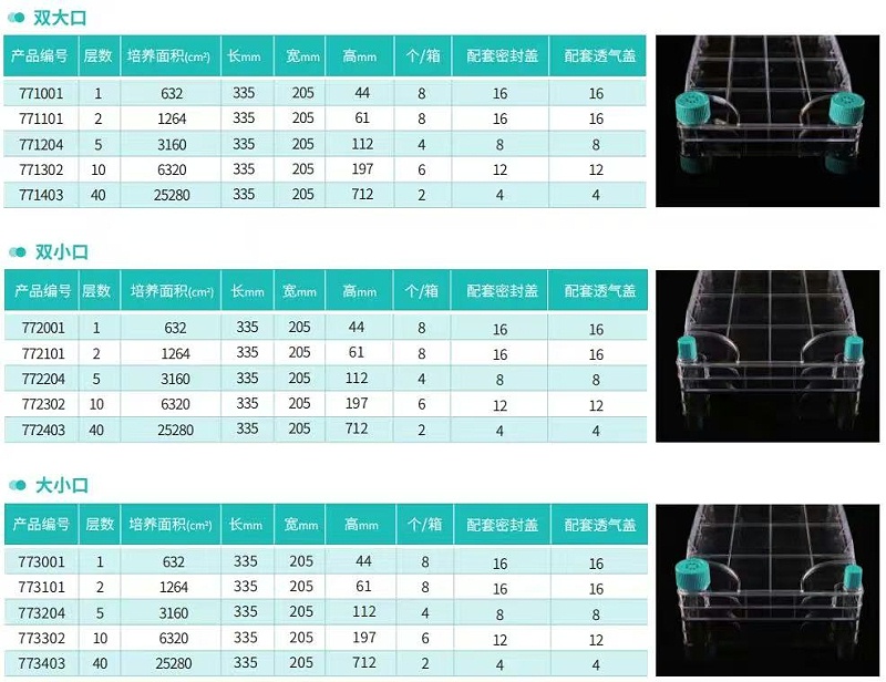 細(xì)胞工廠5