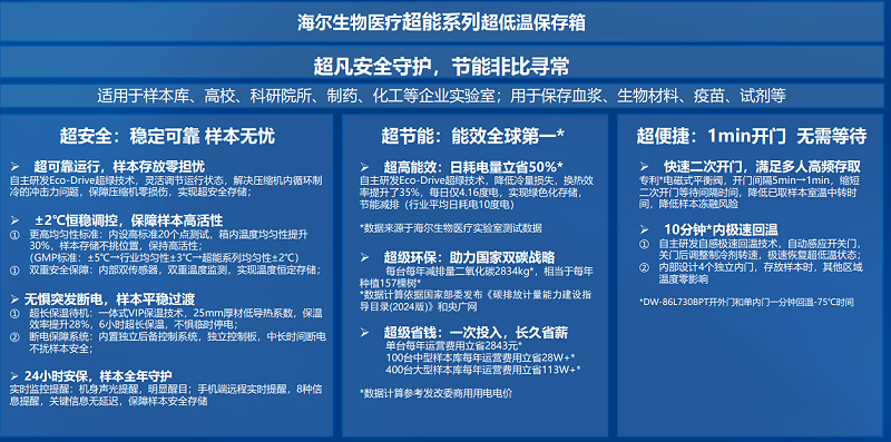 海爾超低溫冰箱特點