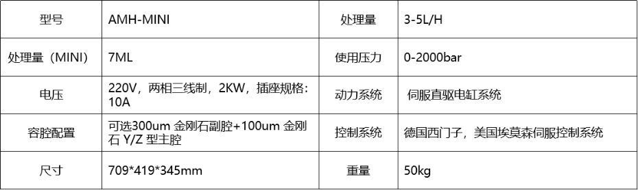 實(shí)驗(yàn)型高壓微射流均質(zhì)機(jī)AMH-MINI參數(shù)
