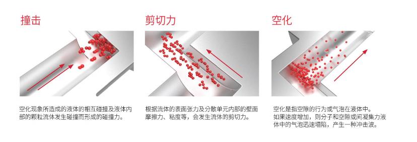 實(shí)驗(yàn)型微射流均質(zhì)機(jī)原理