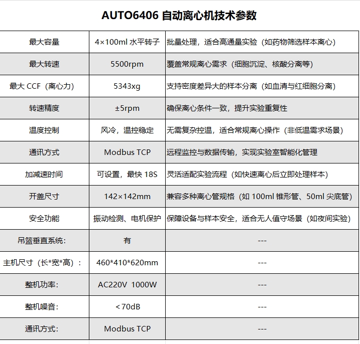 ATUO 6404 自動離心機技術(shù)參數(shù)