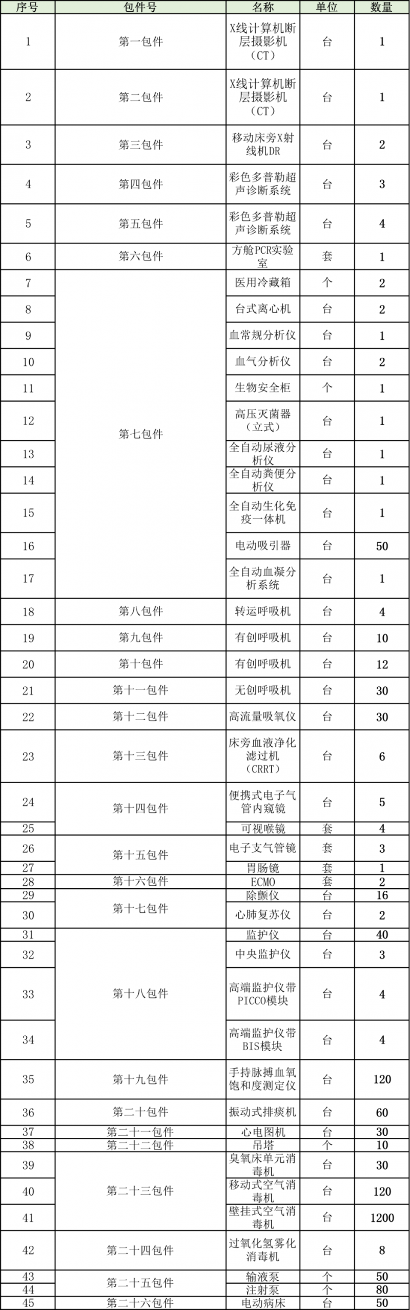 實驗室設(shè)備采購