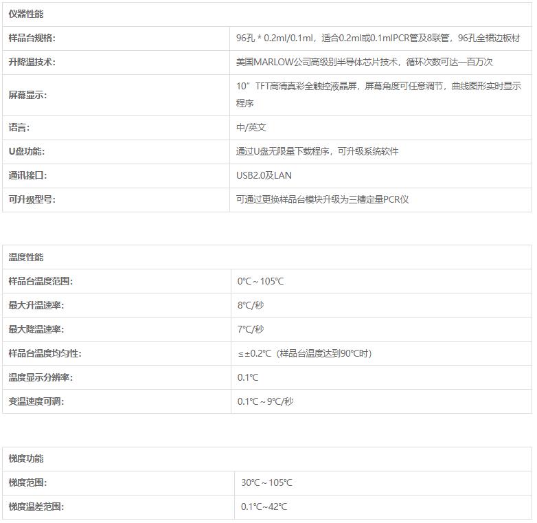 解讀PCR聚合酶鏈反應(yīng)-從PCR原理到實踐應(yīng)用