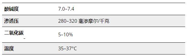 細(xì)胞培養(yǎng)條件