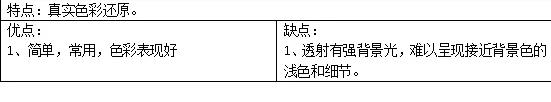 特點(diǎn)jpg