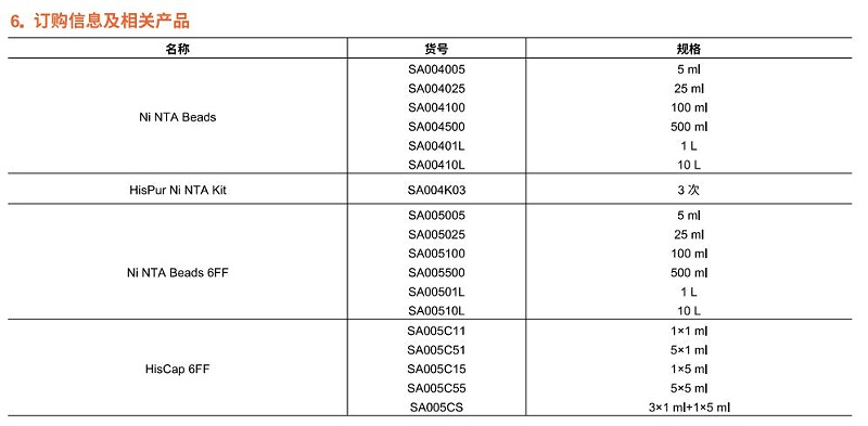ni訂購(gòu)