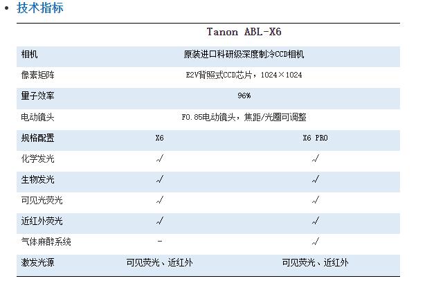 Tanon ABL-X6 動物活體成像系統(tǒng)技術(shù)參數(shù)