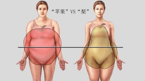 管不住嘴，邁不開腿，司美格魯肽助減肥