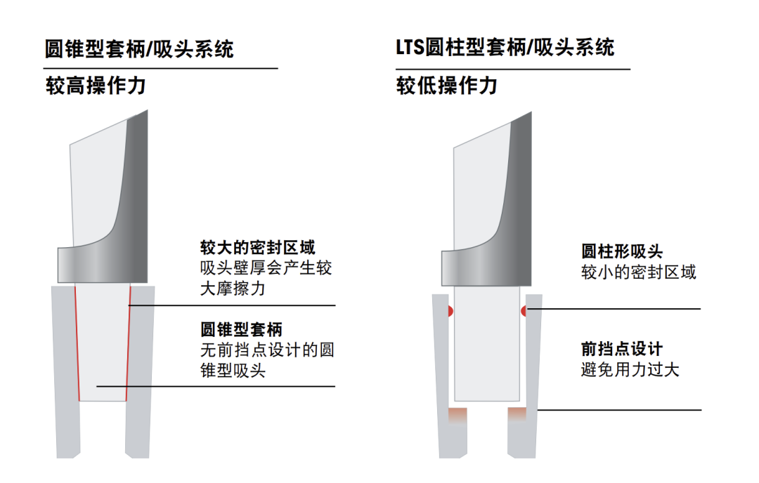你的實驗室還在為揮發(fā)損耗買單？Rainin 移液器 + <i style='color:red'>lts</i> 吸頭省出 40% 試劑預算