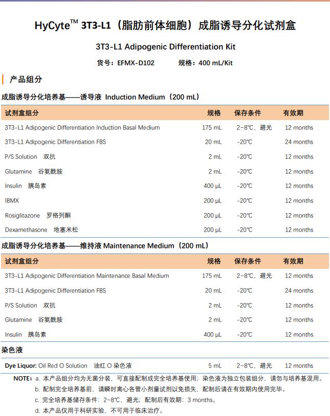 體細胞成脂誘導(dǎo)分化