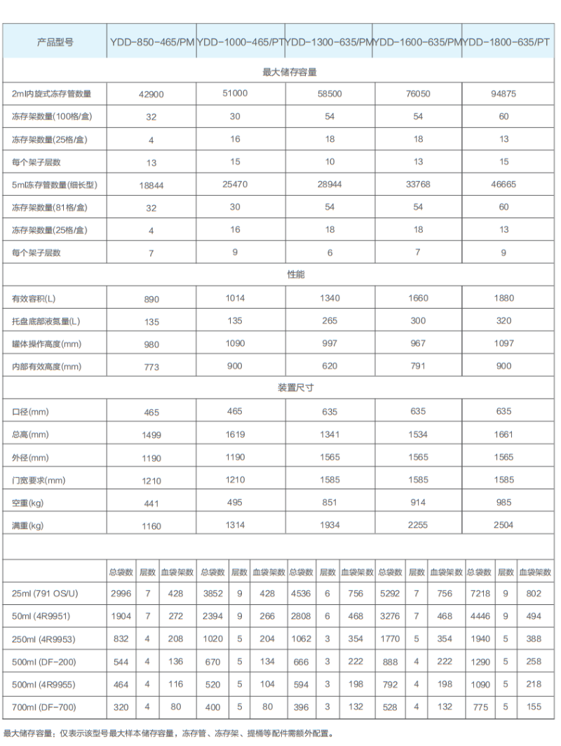 智能化液氮干細(xì)胞存儲系統(tǒng)11