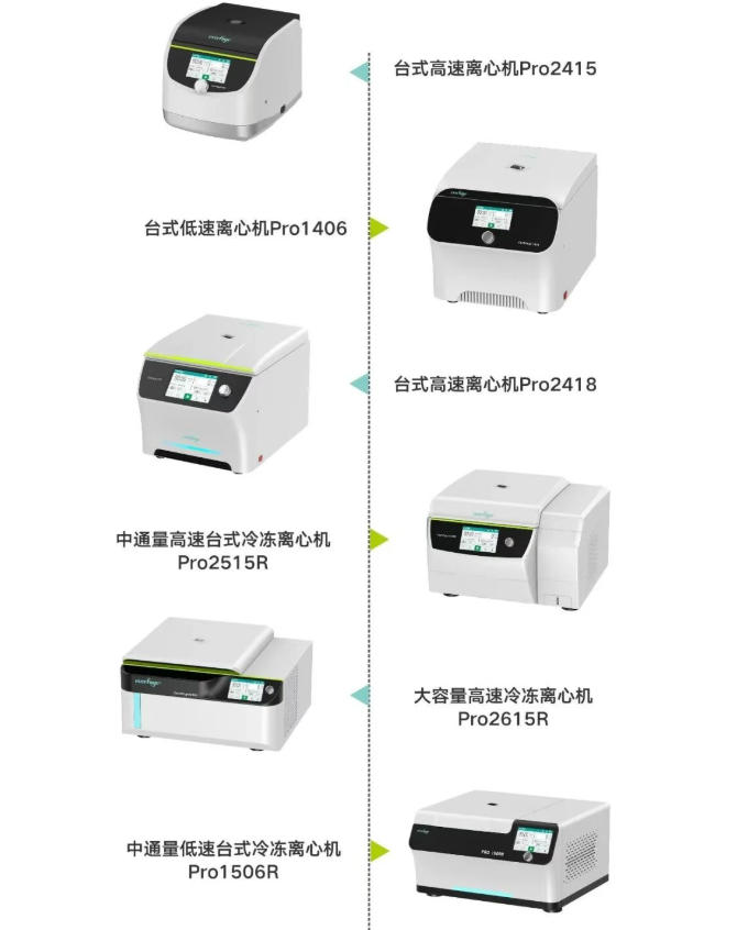 高速冷凍離心機(jī)