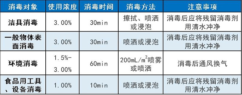復(fù)方過(guò)氧化氫消毒液-強(qiáng)效消毒劑的選擇