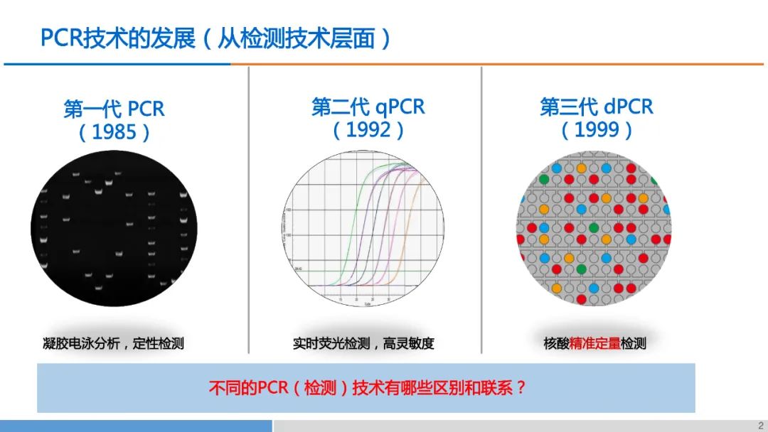 PCR實驗污染怎么辦,這5招教你杜絕非特異性擴增