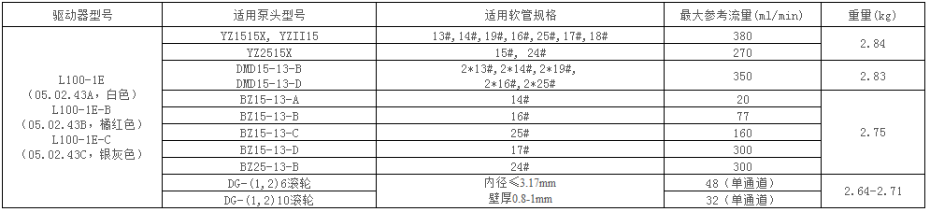 蠕動泵