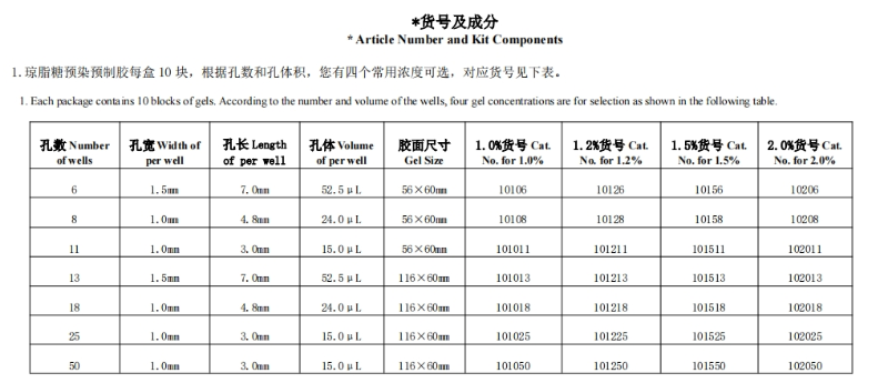 預制膠貨號