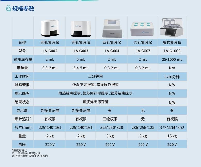 細胞復蘇設備