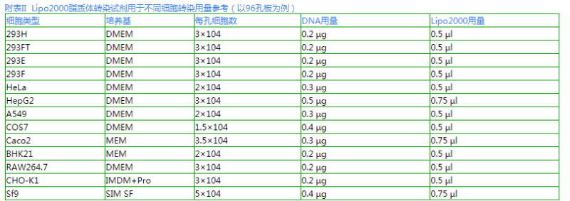 LIP2000細胞轉(zhuǎn)染