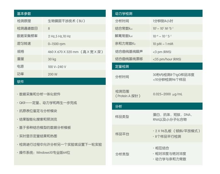 分子互作儀參數