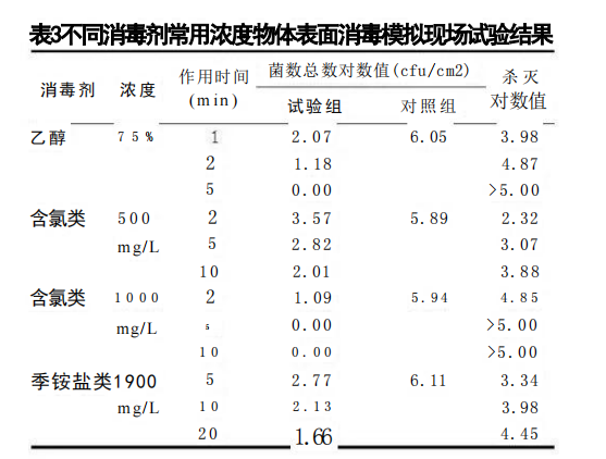 消毒劑價格