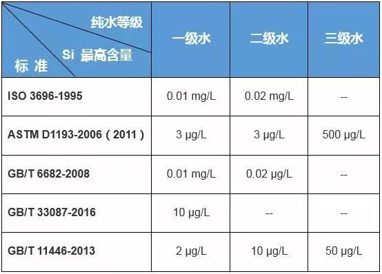 水質(zhì)標(biāo)準(zhǔn)